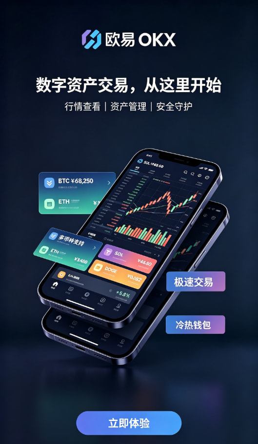 欧交易所APP官方网站行情图表与下单界面配图